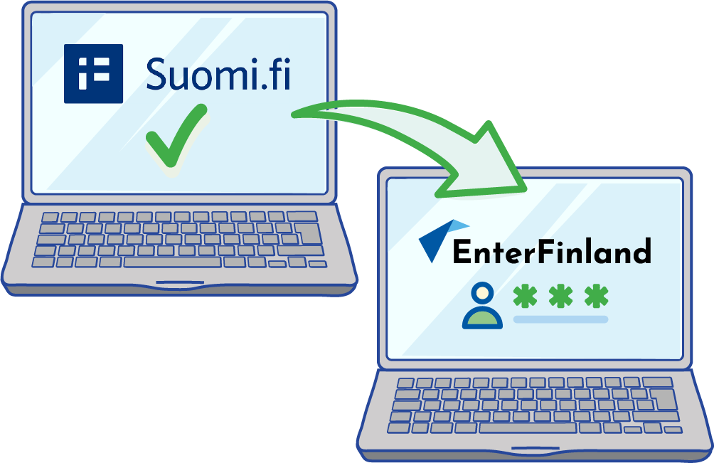 Kuvassa on kaksi kannettavaa tietokonetta. Toisessa ruudussa on Suomi.fi kirjautuminen ja toisessa on Enter Finlandiin kirjautuminen.