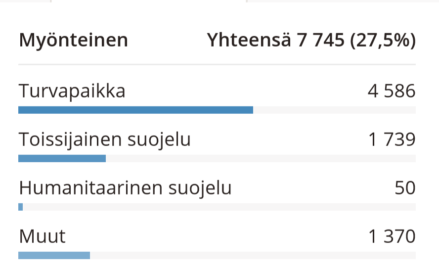 Tilastopalvelun käyttö | Maahanmuuttovirasto