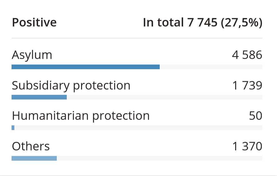 Example image of the distribution of positive decisions.