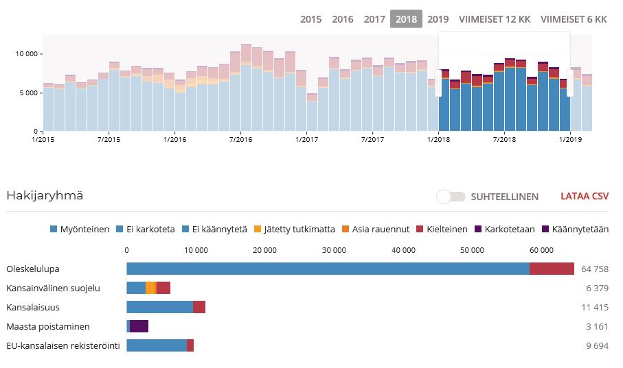 Viisi Vinkkiä Maahanmuuton Tilastoihin | Maahanmuuttovirasto