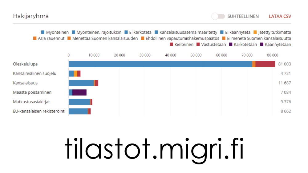 tilastot.migri.fi